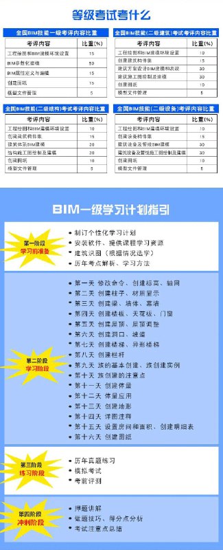 📚名称：《【建筑课堂】全国BIM等级考试一级考试基础培训》⭐亮点：系统讲解BIM一级考试要点，助你快速掌握建模技能，轻松应对全国等级考试🏷️标签：#BIM考试 #建筑课堂 #一级培训 📅更新日期：2025-05-09 06:33:19🔗链接：