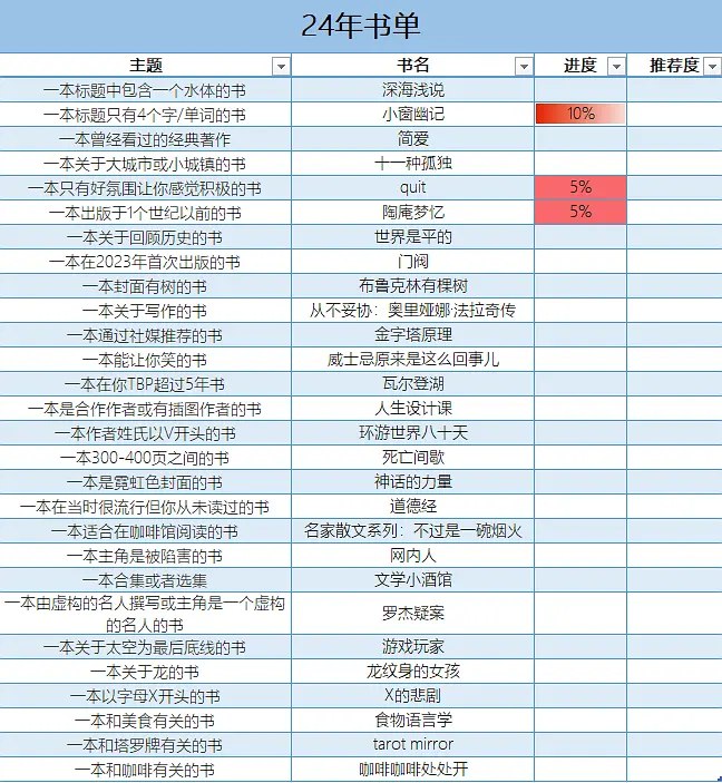 名称：《2024.1.23分享付费小说400+》简介：《2024.1.23分享付费小说400+》于2024年1月23日分享，包含400多部付费小说