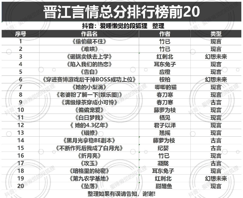 名称：《2023年下半年完结耽TOP100》简介：《2023年下半年完结耽TOP100》汇集了2023年下半年完结的100部热门耽美小说