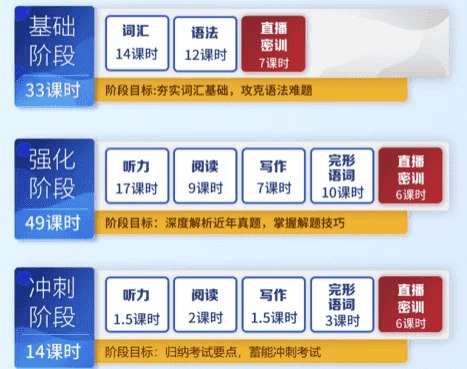 名称：《英语专业四级-专四基础+强化+冲刺》亮点：专四备考全阶段覆盖，基础强化冲刺三合一，高效提升英语能力标签：#英语专四 #专四备考 #专四基础强化冲刺 #英语学习 #考试必备更新日期：2025-06-18 04:10:33链接：