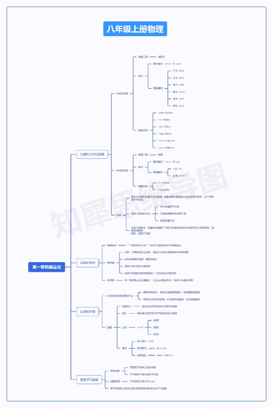 《 中考总复习专题知识点  常考知识点 每次考试会遇到 收藏保存[pdf]》简介：本书提供了关于 中考总复习专题知识点  常考知识点 每次考试会遇到 收藏保存[pdf]的深度解析，涵盖其发展背景、核心概念以及实际应用