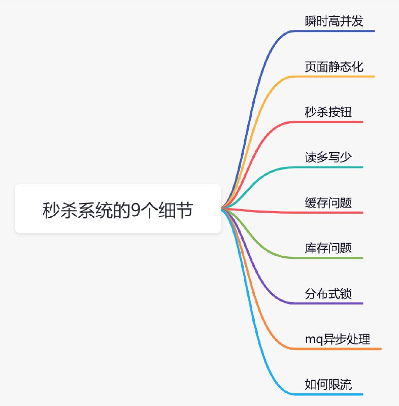 名称：《【imooc-148】PHP秒杀系统 高并发高性能的极致挑战》简介：该课程深入探讨如何利用PHP构建应对高并发场景的秒杀系统，涵盖架构设计、性能优化及稳定性保障方案