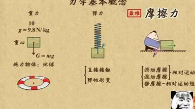 《乐乐课堂-中考物理复习》简介：本书提供了关于乐乐课堂-中考物理复习的深度解析，涵盖其发展背景、核心概念以及实际应用