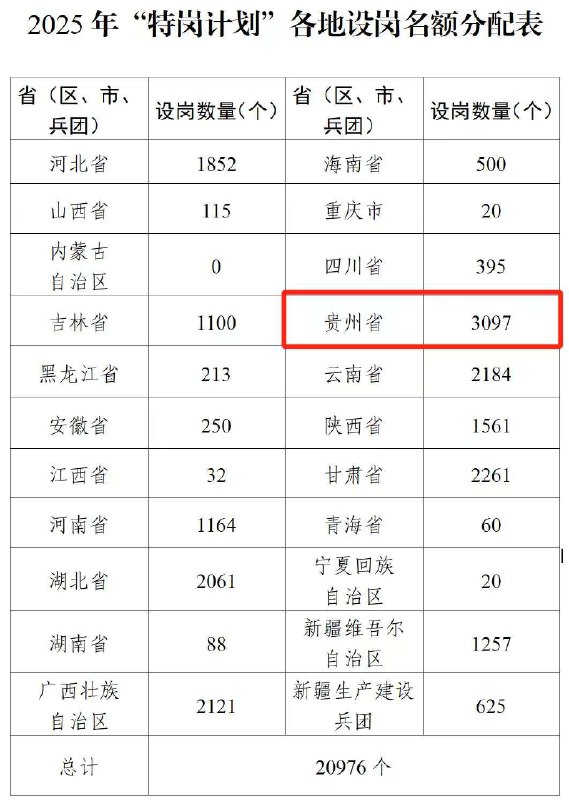 名称：《【贵州教师特岗】》亮点：贵州教师特岗计划，提供稳定岗位与优厚待遇，助力乡村教育发展，成就教师梦想