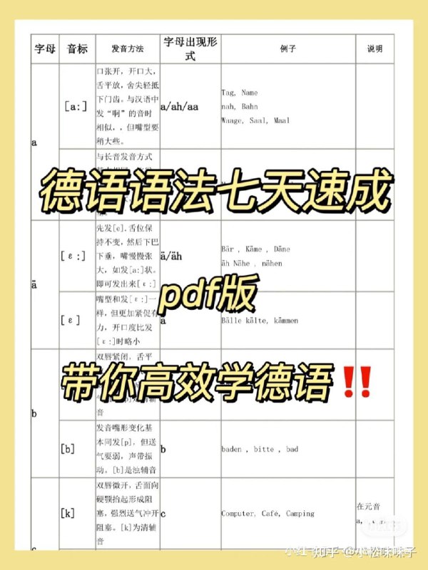 《德语初级语法七天速成 》简介：针对零基础学习者设计的短期高效课程，聚焦德语核心语法规则，包含名词性别、动词变位、基础句型等关键知识点
