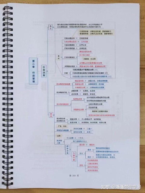【资料】名称：2023全新公基思维导图资料|简介：《2023全新公基思维导图资料》是一项跨学科的学习资源，结合了多方面的知识与技巧