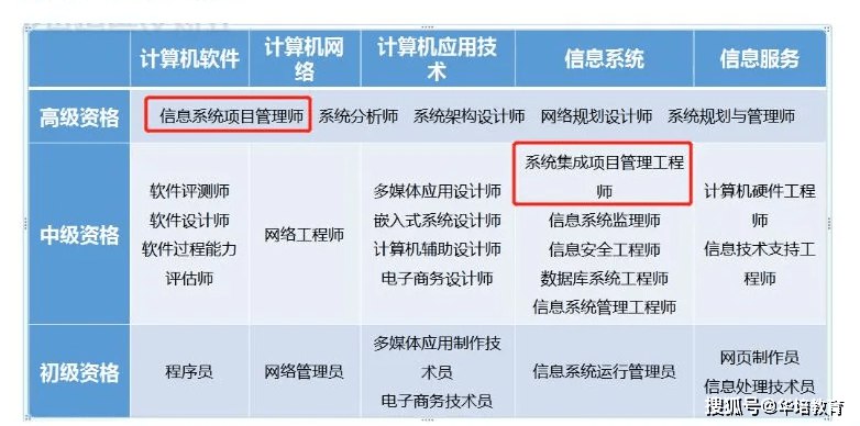 【资料】名称：软考中级|简介：《软考中级》是一项跨学科的学习资源，结合了多方面的知识与技巧