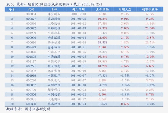 《行业报告250413》简介：《行业报告250413》是一份在2025年4月13日发布的行业研究报告