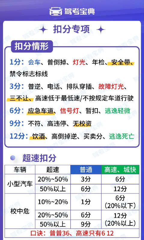 名称：《驾考宝典 - 科目一 3小时精品课图片速记资料 》 | 简介：驾考宝典 - 科目一 3小时精品课图片速记资料这门课程为学习者提供了全面的知识和技巧，涵盖了从基础到进阶的多项内容