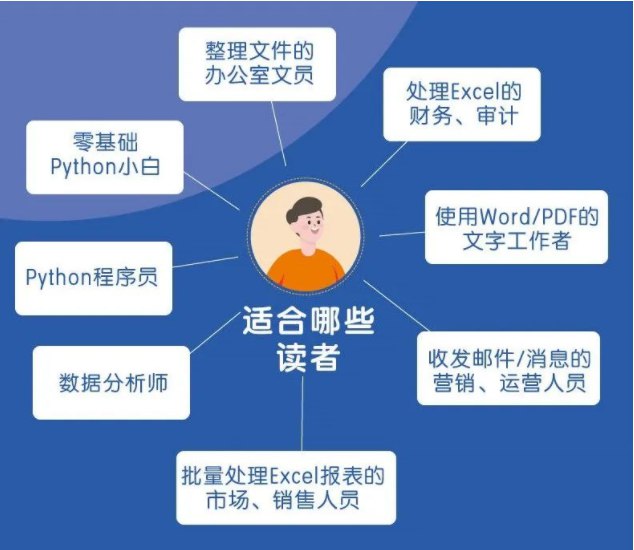 名称：《Python自动化办公教程处理Excel等技巧》亮点：高效处理Excel数据，轻松掌握Python自动化办公技巧，提升工作效率标签：#Python自动化 #Excel技巧 #办公效率提升更新日期：2025-06-18 04:48:08链接：
