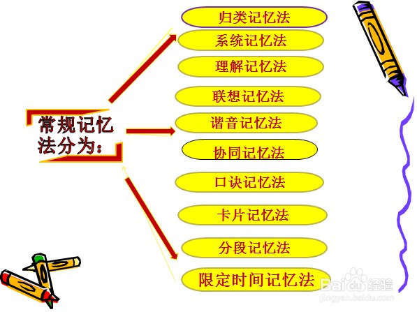 名称：《快速记忆 》简介：快速记忆是一本围绕其核心主题展开的深刻探索之作，书中详细讨论了与其主题相关的各类观点与现实应用，带给读者全新的思考视角
