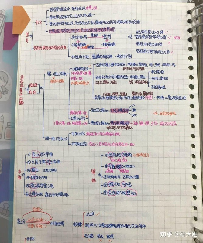 📚名称：《公基手写高分笔记资料》⭐亮点：手写笔记重点突出，涵盖公基高频考点，助你快速掌握核心知识，轻松提分！🏷️标签：#公基备考 #高分笔记 #手写资料 #考试必备 📅更新日期：2025-05-23 04:11:33🔗链接：