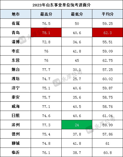 📚名称：《2024凤凰教育山东事业单位考前冲刺卷资料》⭐亮点：精选高频考点，精准预测命题趋势，助力考生高效冲刺山东事业单位考试