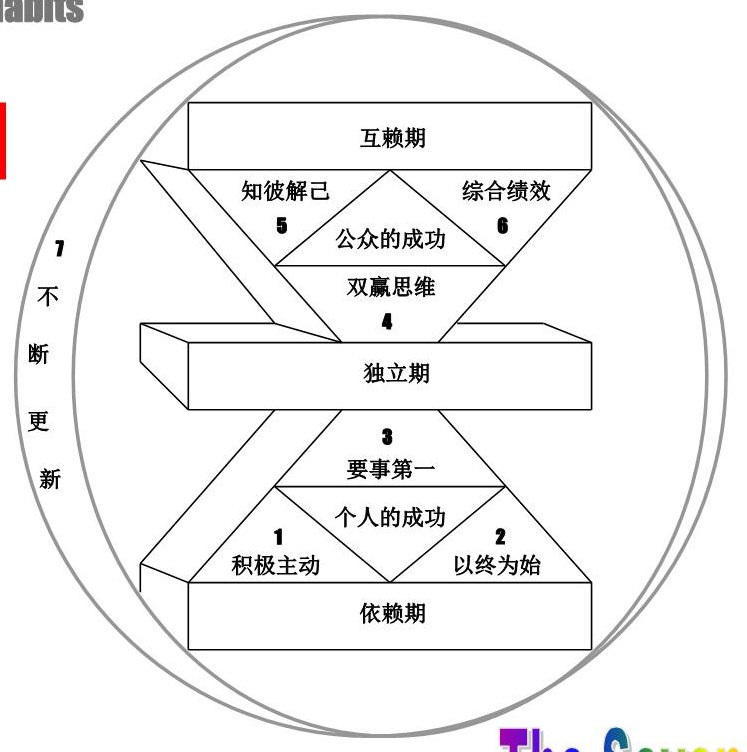 名称：《用心理学改变自己的7大习惯 》简介：用心理学改变自己的7大习惯用独特的视角讲解了心理学与哲学的相互关系，书中不仅探讨了人类内心深处的情感与动机，还揭示了思维方式如何塑造我们的世界观和人生决策