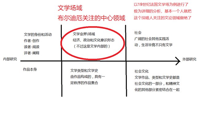 《文化场域》简介：本书系统解析文化场域的核心内容，并结合实用案例帮助读者加深理解