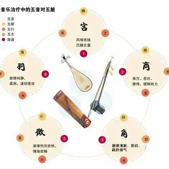 名称：《五行中医养生音乐》亮点：融合五行理论与中医养生，精选音乐调和身心，助您平衡阴阳、舒缓压力，提升健康活力