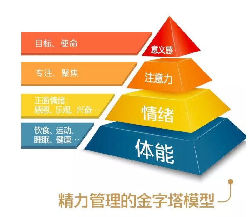 名称：《「精力管理」》亮点：高效管理精力，提升工作与生活质量，科学方法助你摆脱疲惫标签：#时间管理  #精力管理  #自我提升  #职场技能  #生活平衡更新日期：2025-06-15 21:49:59链接：