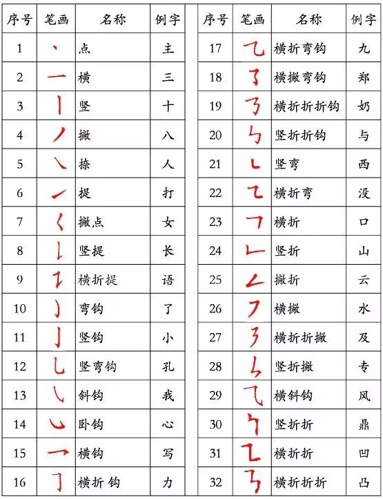 《名称  》简介：一款开放世界角色扮演游戏，融合奇幻与科幻元素，玩家将探索多元文明交织的未知星球