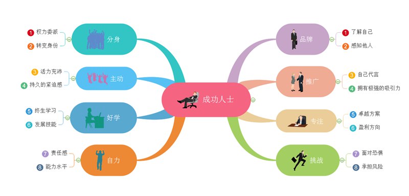 📚名称：《利用思维导图，提高人生效率》⭐亮点：思维导图助你理清思路，高效规划人生，轻松实现目标🏷️标签：#思维导图 #提高效率 #人生规划 #高效学习 #时间管理 📅更新日期：2025-05-27 21:12:47🔗链接：