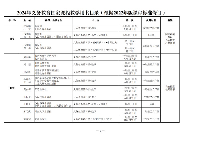 名称：《2024 小学科目 教材 [学习教育]》亮点：2024新版小学教材，知识点全面更新，趣味互动设计，助力孩子轻松学习，快乐成长