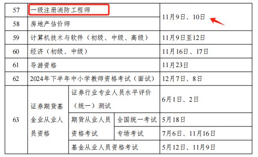 名称：《24年一级消防工程师》|简介：24年一级消防工程师这门课程为学习者提供了全面的知识和技巧，涵盖了从基础到进阶的多项内容