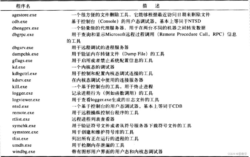 名称：《Windows 学习资料集(1) 》简介：如果你希望深入了解Windows 学习资料集(1)，这门课程将带你进入一个充满创意与实用技巧的世界