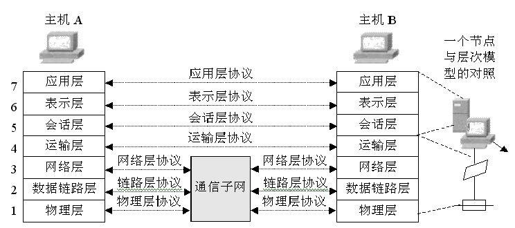 名称：《网络技术资料集(1) 》简介：如果你希望深入了解网络技术资料集(1)，这门课程将带你进入一个充满创意与实用技巧的世界