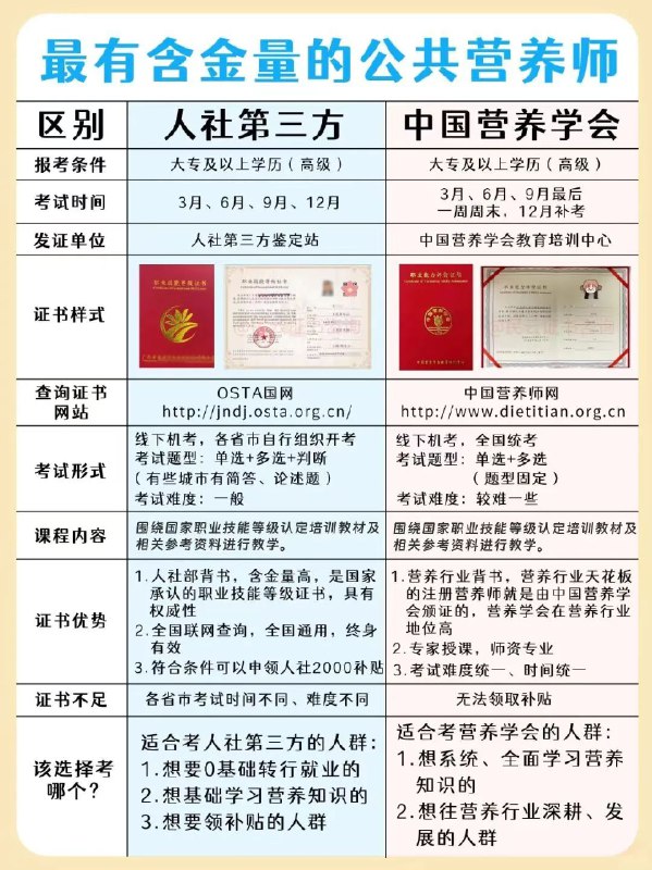 名称：《营养学、注册营养师 》简介：如果你希望深入了解营养学、注册营养师，这门课程将带你进入一个充满创意与实用技巧的世界