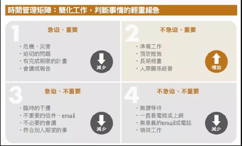 名称：《时间管理 》简介：时间管理是一本围绕其核心主题展开的深刻探索之作，书中详细讨论了与其主题相关的各类观点与现实应用，带给读者全新的思考视角