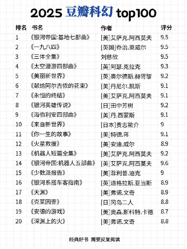 📚名称：《2025.4.17小说合集推荐》⭐亮点：精选多部热门小说，涵盖奇幻、言情、悬疑等题材，满足不同读者口味🏷️标签：#小说推荐 #2025.4.17小说合集 #在线阅读 📅更新日期：2025-05-11 23:47:28🔗链接：