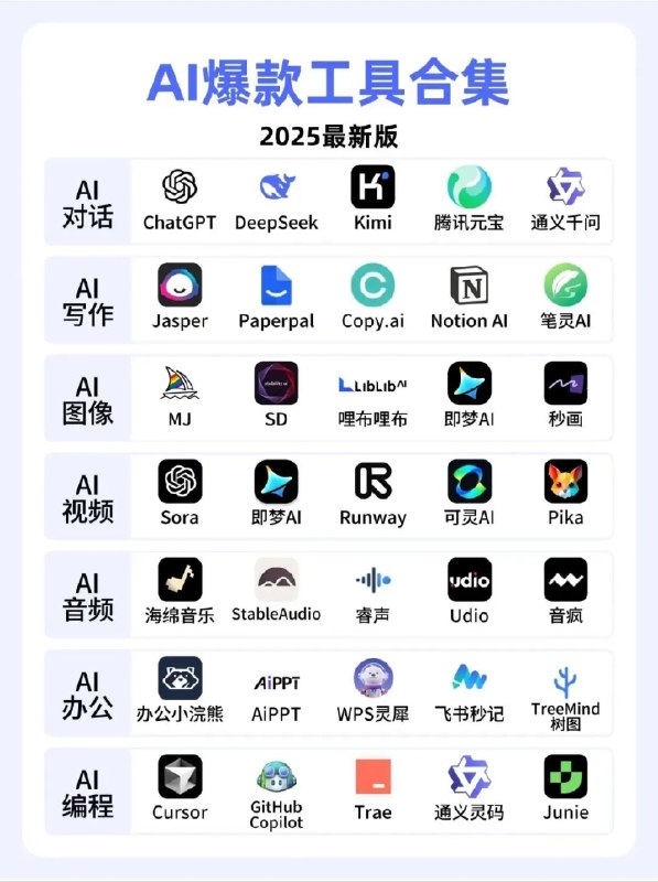 名称：《AI经典报告合集》亮点：精选AI领域权威报告，涵盖技术前沿与应用实践，助你快速掌握行业动态标签：#人工智能 #AI经典报告合集 #行业研究更新日期：2025-06-19 00:03:11链接：