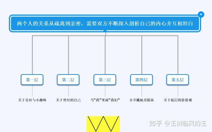 📚名称：《知乎话题精华之两性关系 (知乎)》⭐亮点：深入解析两性关系中的困惑与智慧，知乎用户真实经验分享，助你更好理解爱情与相处之道🏷️标签：#两性关系 #知乎话题精华之两性关系 #知乎 📅更新日期：2025-05-18 08:41:35🔗链接：