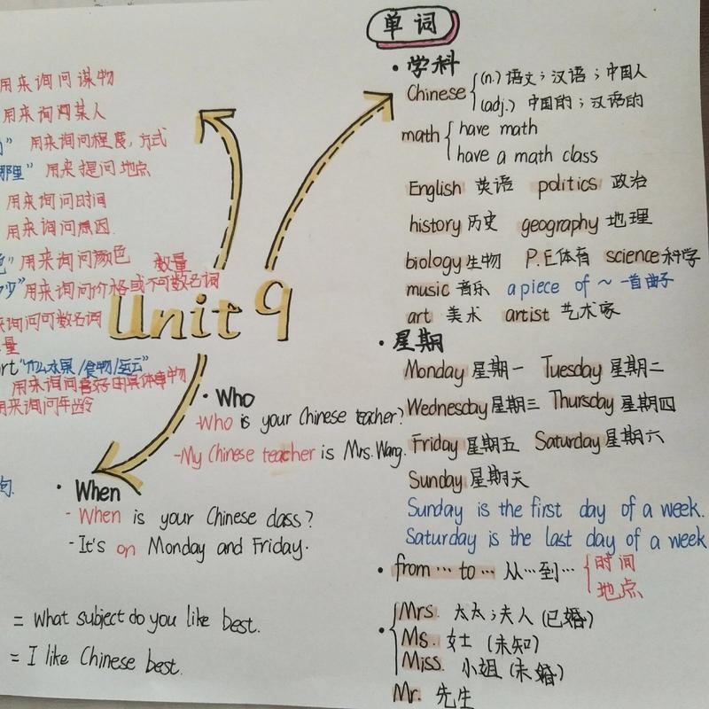 《英语笔记（思维导图手写）》简介：本书提供了关于英语笔记（思维导图手写）的深度解析，涵盖其发展背景、核心概念以及实际应用
