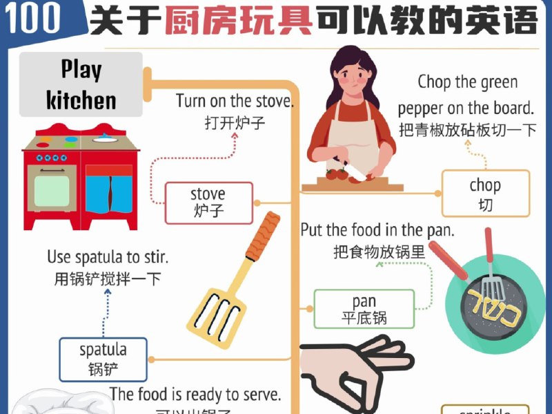 名称：《见物能聊趣味英语100说》简介：通过日常物品与场景串联百个实用英语对话主题，结合视觉联想与幽默表达，帮助学习者在真实语境中自然提升口语能力
