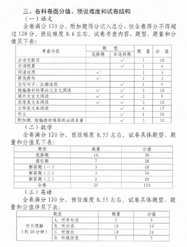 📚名称：《赢在高考?黄金20卷 高考数学全真模拟卷》⭐亮点：精选20套全真模拟卷，紧扣高考考点，助你高效冲刺，快速提升数学成绩！🏷️标签：#高考数学 #赢在高考黄金20卷 #全真模拟 #备考冲刺 📅更新日期：2025-05-27 15:53:43🔗链接：