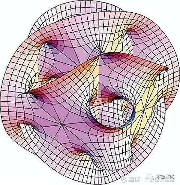《3.弦论 》简介：探讨物质与能量的基本结构，认为微观粒子并非点状，而是由振动的“弦”构成