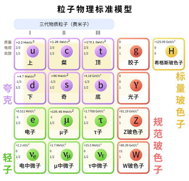 《基本粒子》简介：本书提供了关于基本粒子的深度解析，涵盖其发展背景、核心概念以及实际应用
