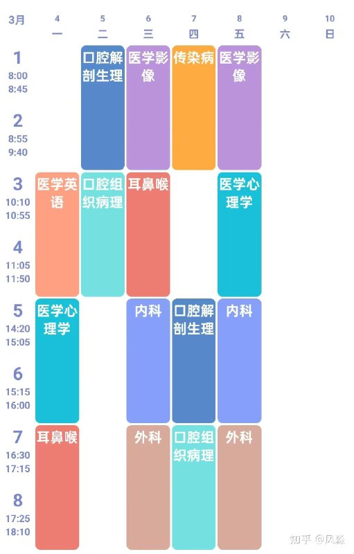 📚名称：《大三下 ［医学］》⭐亮点：医学大三下课程，深入临床实践与理论结合，提升诊断思维与操作技能
