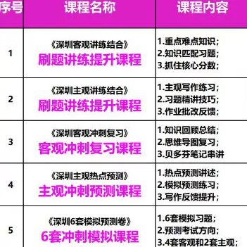 【资料】名称：小明深圳教招思维导图|简介：《小明深圳教招思维导图》是一项跨学科的学习资源，结合了多方面的知识与技巧
