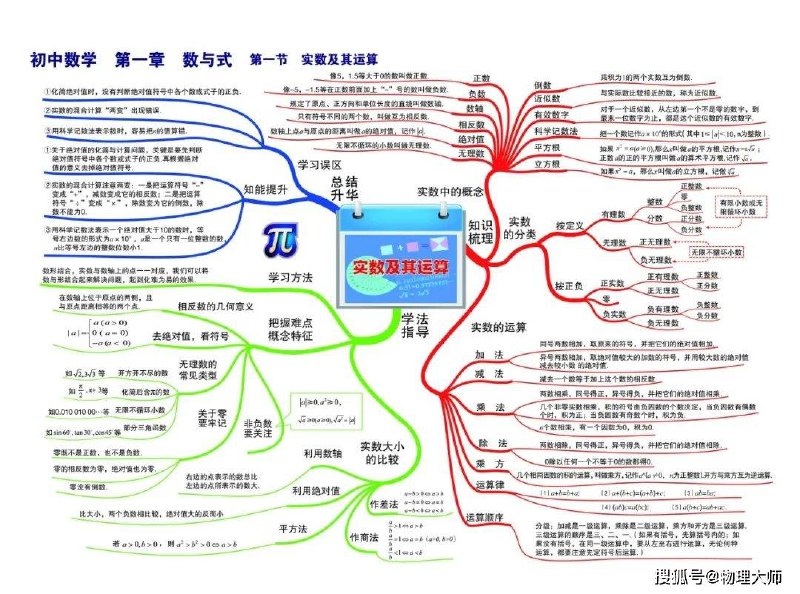 《初中各科知识点梳理》简介：本书系统解析初中各科知识点梳理的核心内容，并结合实用案例帮助读者加深理解