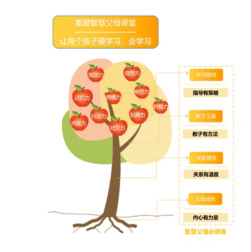 名称：《家庭教育课程 》 | 简介：家庭教育课程这门课程为学习者提供了全面的知识和技巧，涵盖了从基础到进阶的多项内容