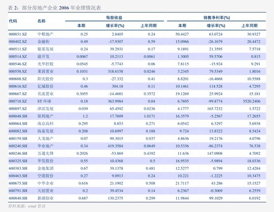 名称：《行业报告250419》简介：该报告聚焦于市场动态与竞争格局，深入剖析行业发展趋势及关键驱动因素