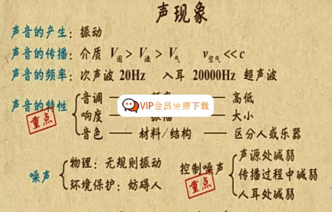 《乐乐课堂-中考物理实验专题》简介：本书系统解析乐乐课堂-中考物理实验专题的核心内容，并结合实用案例帮助读者加深理解