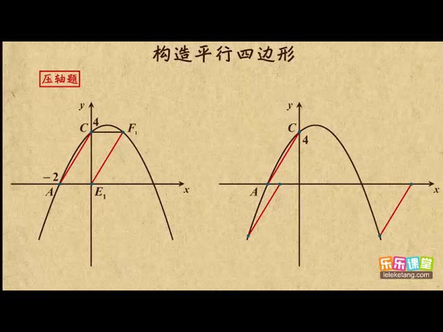 《乐乐课堂-中考数学专题-动点构造》简介：本书提供了关于乐乐课堂-中考数学专题-动点构造的深度解析，涵盖其发展背景、核心概念以及实际应用