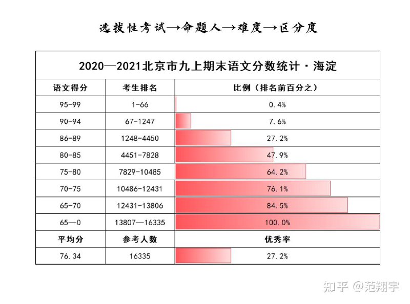 名称：《小升初备考专栏（语 数）》亮点：高效备考小升初，语数双科重点突破，助力孩子轻松迎战升学考试标签：#小升初备考 #语数重点 #升学指南更新日期：2025-06-12 22:54:22链接：