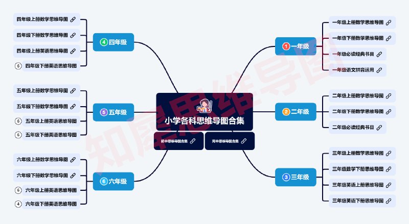 《2024下半学期各科教学设计模板合集》简介：本书提供了关于2024下半学期各科教学设计模板合集的深度解析，涵盖其发展背景、核心概念以及实际应用