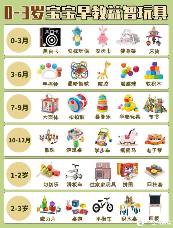 【资料】名称：宝宝益智早教必备|简介：《宝宝益智早教必备》是一项跨学科的学习资源，结合了多方面的知识与技巧