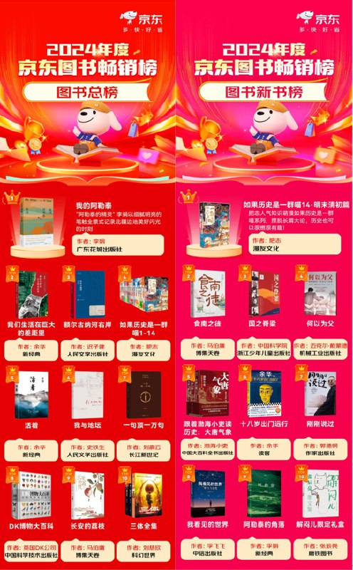 📚名称：《生活实用精品书籍100部合集》⭐亮点：精选100部实用好书，涵盖生活智慧、健康养生、职场技能等，助你提升品质生活🏷️标签：#生活指南 #实用书单 #读书推荐 #精品合集 #知识宝库 📅更新日期：2025-05-29 09:27:20🔗链接：