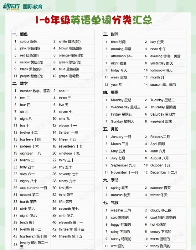 📚名称：《【25春小升初英语】1-6年级必背核心单词分类汇总》⭐亮点：系统梳理1-6年级核心词汇，分类记忆更高效，助力小升初英语冲刺🏷️标签：#小升初英语 #必背单词 #分类汇总 #25春备考 #小学英语 📅更新日期：2025-05-05 09:26:56🔗链接：