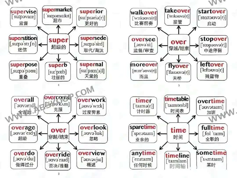 《高中英语单词思维导图记忆》简介：本书提供了关于高中英语单词思维导图记忆的深度解析，涵盖其发展背景、核心概念以及实际应用